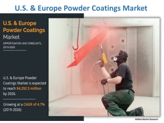 U.S. & Europe Powder Coatings Market Expected to Reach $4,292.5 Million by 2026