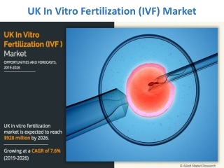 UK In Vitro Fertilization (IVF) Market