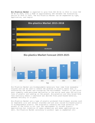 Bio-Plastics Market