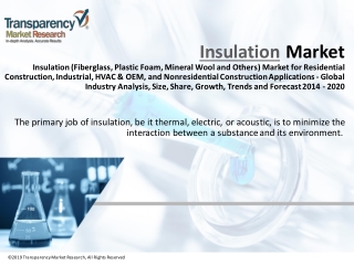 Insulation (Fiberglass, Plastic Foam, Mineral Wool and Others) Market for Residential Construction, Industrial, HVAC & O