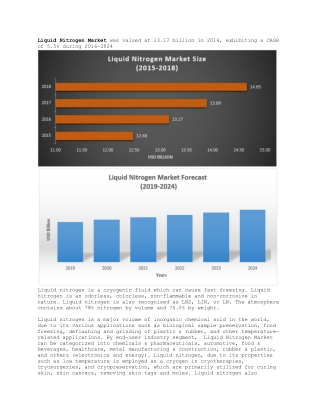 Liquid Nitrogen Market