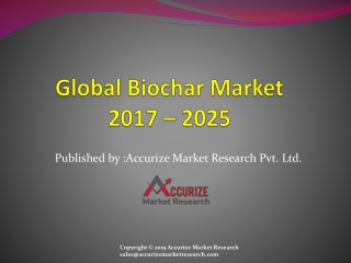 Global Biochar Market