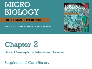 Basic Concepts of Infectious Disease Supplemental Case History