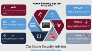 Arming Modes of the Best Home Security Systems