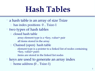 Hash Tables