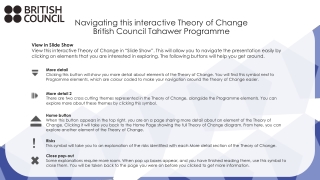 Navigating this interactive Theory of Change British Council Tahawer Programme