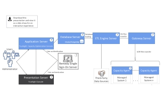 Application Server