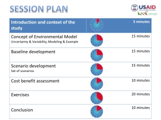 SESSION PLAN