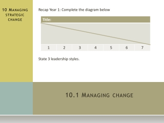 10.1 Managing change