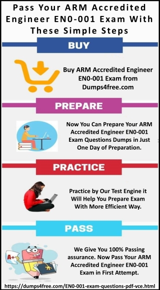 ARM EN0-001 Exam Dumps Questions for Instant Success