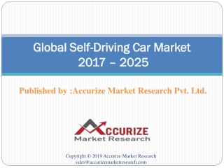Self-Driving Car Market