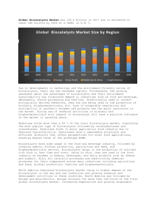 Global Biocatalysts Market