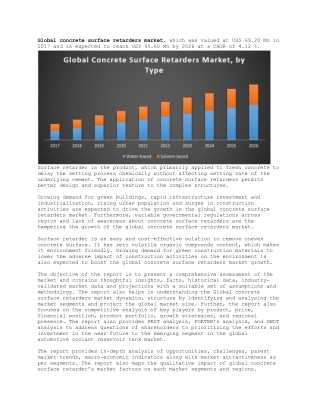 Global concrete surface retarders market