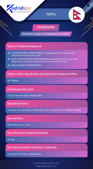 Intellectual Property Rights in Nepal
