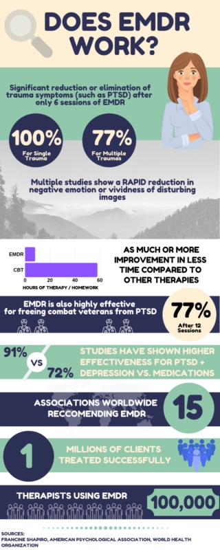 Does EMDR Work