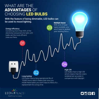 Long-Lasting Life with High-Quality LED Light Bulb
