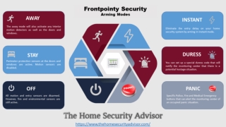 Frontpoint Security System - Arming Options