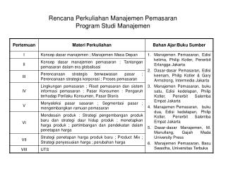 Rencana Perkuliahan Manajemen Pemasaran Program Studi Manajemen