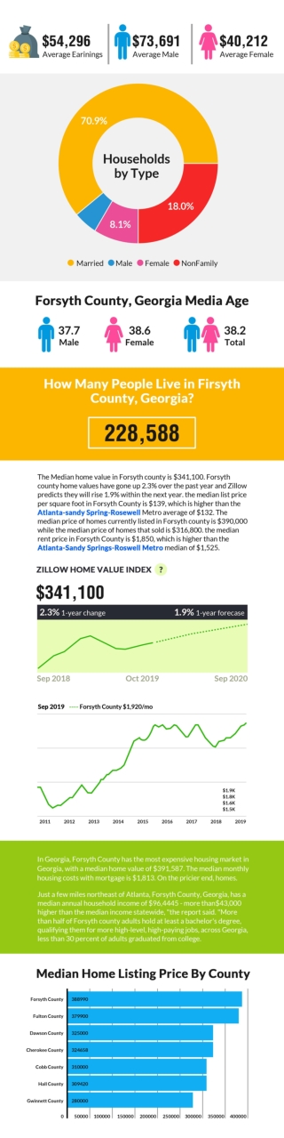 Forsyth County Real Estate Prices are on the Rise