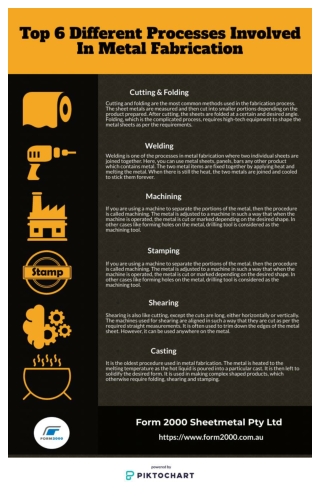 Top 6 Different Processes Involved In Metal Fabrication