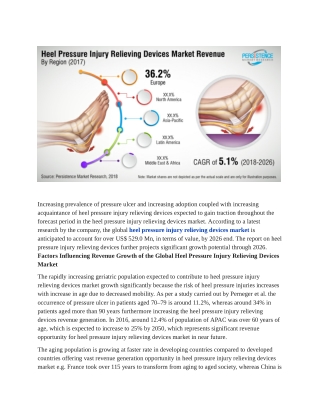 Heel Pressure Injury Relieving Devices Market Detailed Analysis, Growth Factors, Top Key Companies, Trends and Developme