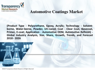 Automotive Coatings Market