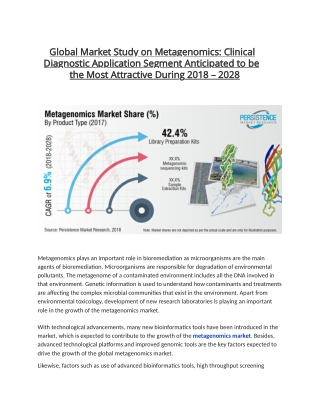 Increasing Demand for Metagenomics Market to Fuel Revenue Growth Through 2028