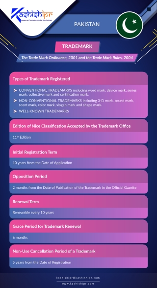 Intellectual Property Rights in Pakistan