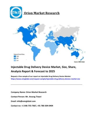 Injectable Drug Delivery Device Market Growth Size, Share, Industry Analysis & Forecast to 2025