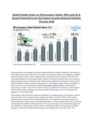 MICROSURGERY ROBOT MARKET TO BE AT FOREFRONT BY 2028