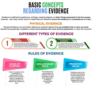 Basics Concepts Regarding Fingerprint Evidence in Court