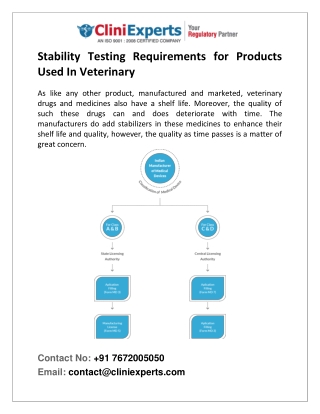Stability Testing Requirements for Products Used In Veterinary