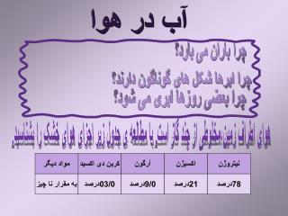 آب در هوا