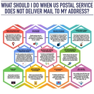 What should I do when US Postal Service does not deliver to my address?