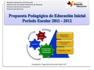 República Bolivariana de Venezuela Gobernación del estado Bolivariano de Miranda Dirección General de Educación Direcció