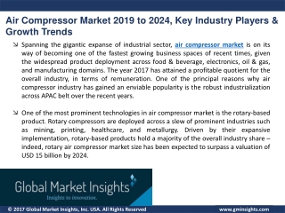 Air Compressor market statistics and research analysis released in latest report