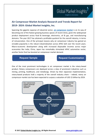 Air Compressor market report for 2024 – Companies, applications, products and more