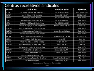 Centros recreativos sindicales