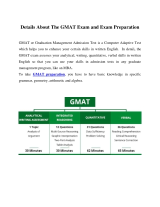 Details About The GMAT Exam and Exam Preparation