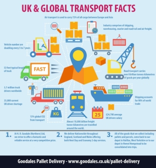 Global Transport stats