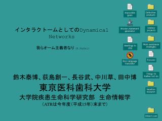 インタラクトームとしての Dynamical Networks 我らオーム主義者なり (K.Nakai)