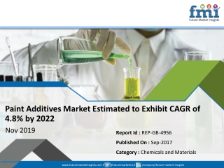 Paint Additives Market will Surpass US$ 9,000 Mn by 2022-end