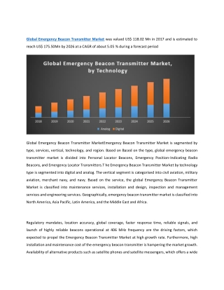 Global Emergency Beacon Transmitter Market