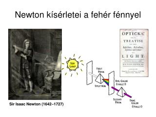 Newton kísérletei a fehér fénnyel