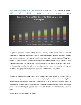 Global Dynamic Application Security Testing Market