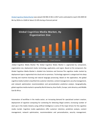 Global Cognitive Media Market