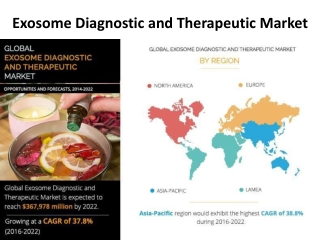Exosome Diagnostic and Therapeutic Market to Garner $368 Million by 2022