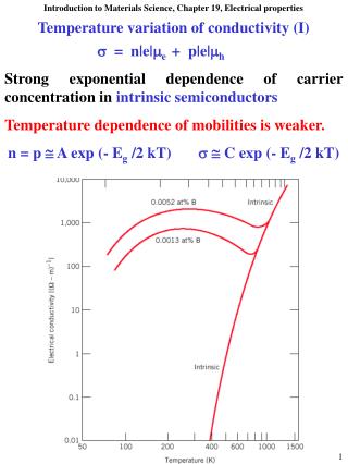 Temperature variation of conductivity (I)