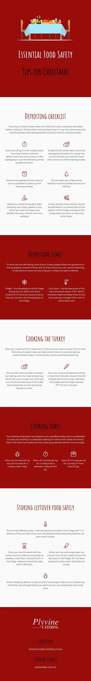 Essential Food Safety Tips for Christmas