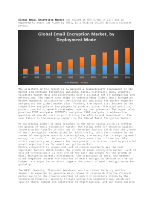 Global Email Encryption Market